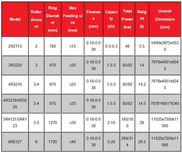 https://www.hongchenmill.com/r-series-roller-mill-product/